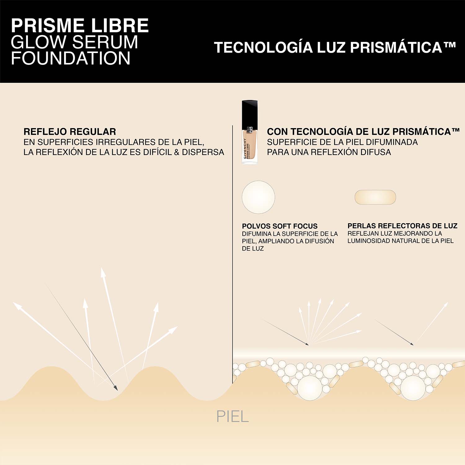 PRISME LIBRE GLOW SERUM FOUNDATION. BASE DE MAQUILLAJE EN SUERO QUE MEJORA LA PIEL, LUMINOSIDAD 24H E HIDRATACIÓN 48 H (BASE DE MAQUILLAJE EN SUERO)
